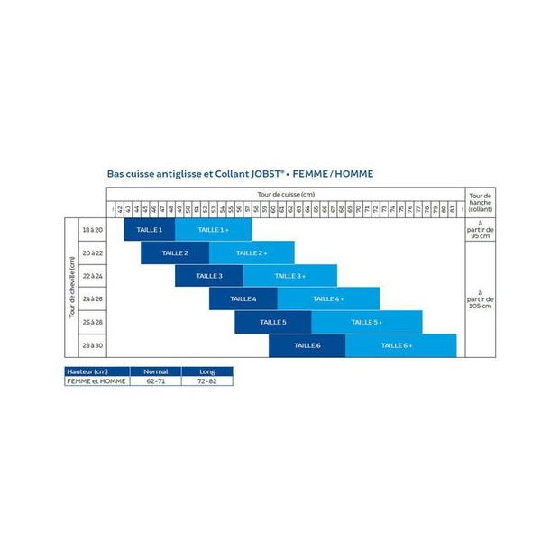 Bas de contention Jobst Transparent Classe 2