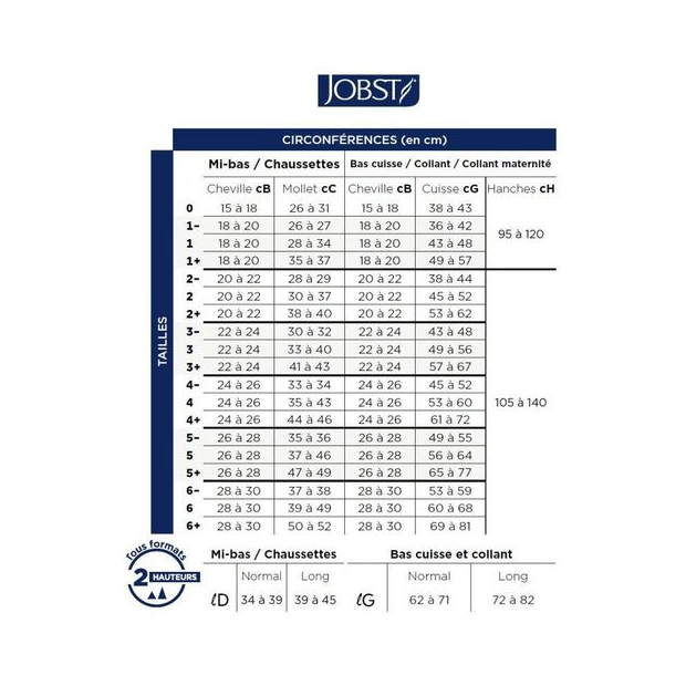 Chaussettes de contention Jobst Transparent Classe 2