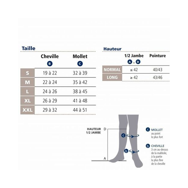 Chaussettes Sigvaris Expert Homme Classe 3