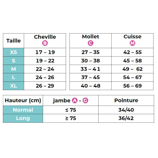 tableau des tailles bas de contention active coton bio