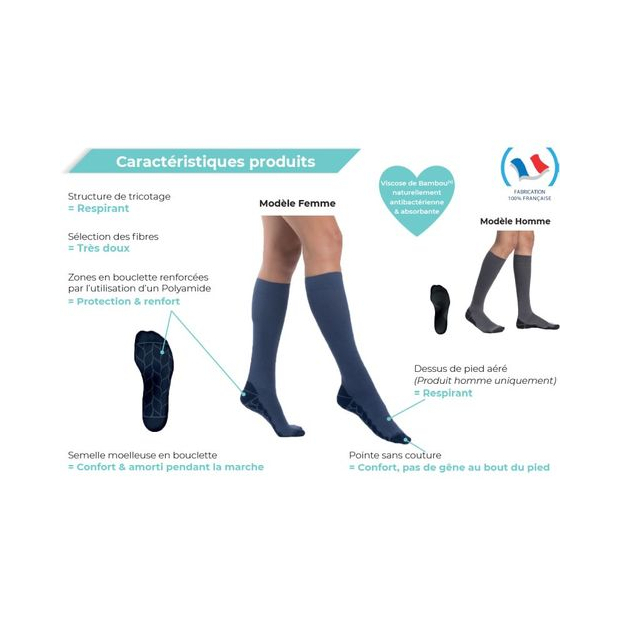 Chaussettes de contention Sigvaris Active Loisirs Classe 2