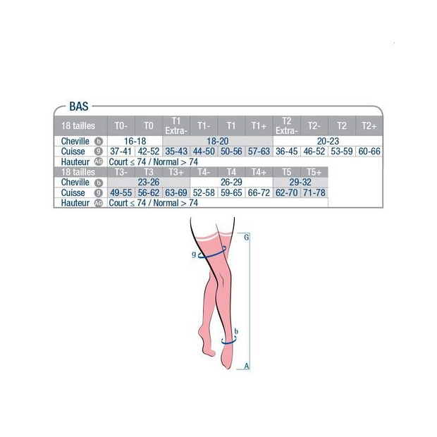 Bas de contention transparent Diva Varisan Classe 2