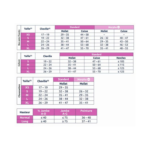 Bas de contention auto-fixant Dynaven Transparent Classe 2