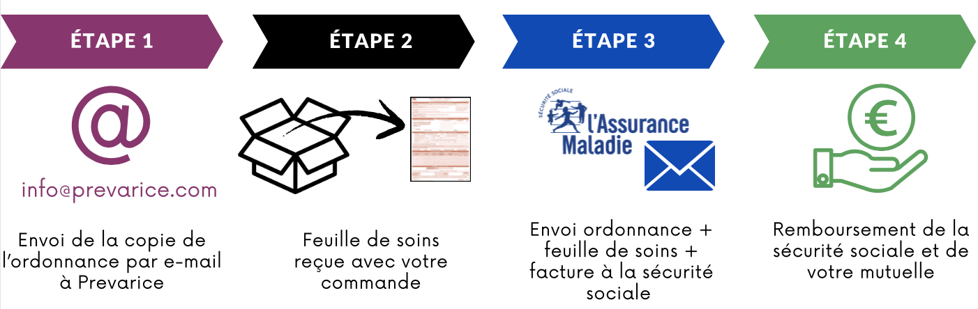 schéma-remboursement-contention-securité-sociale