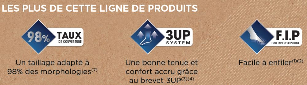 avantages-chaussettes-contention-legger-eco-fibre-femme-classe-2