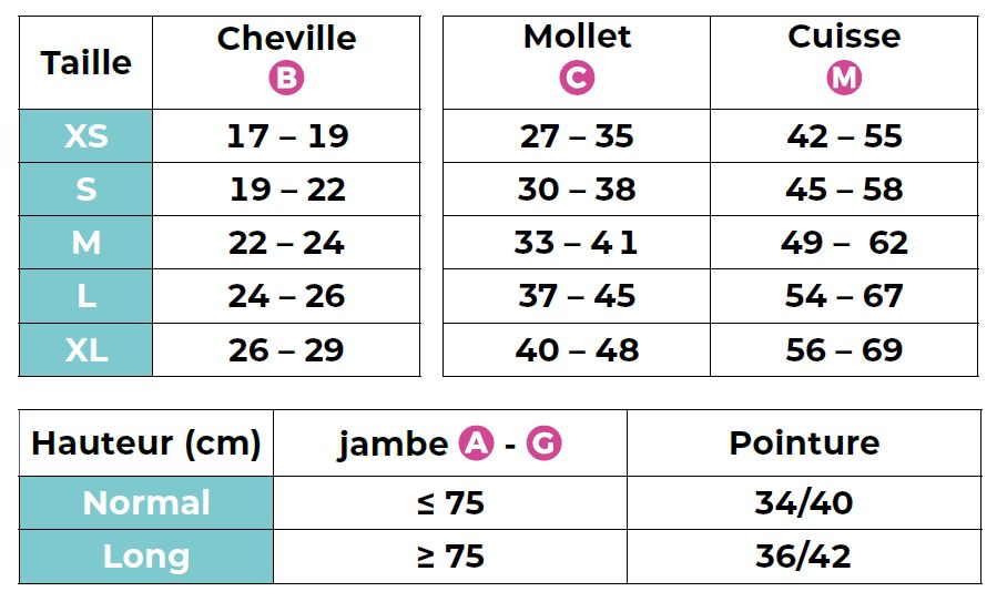 taille bas de contention active coton bio sigvaris