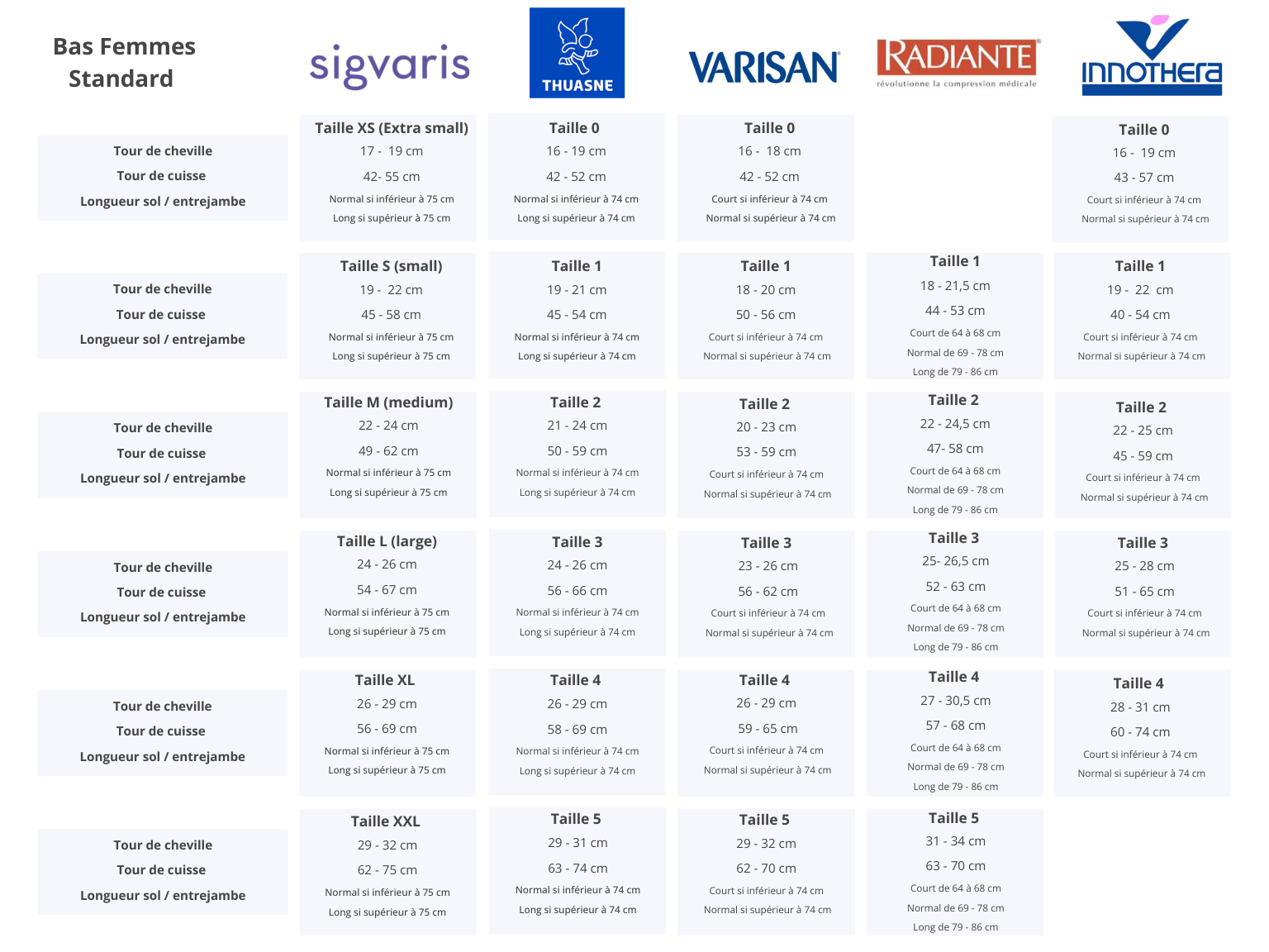 Guide des tailles Bas de contention femme