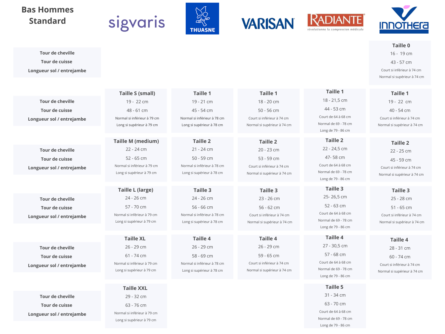 Tableau de taillage des bas de contention homme par marque