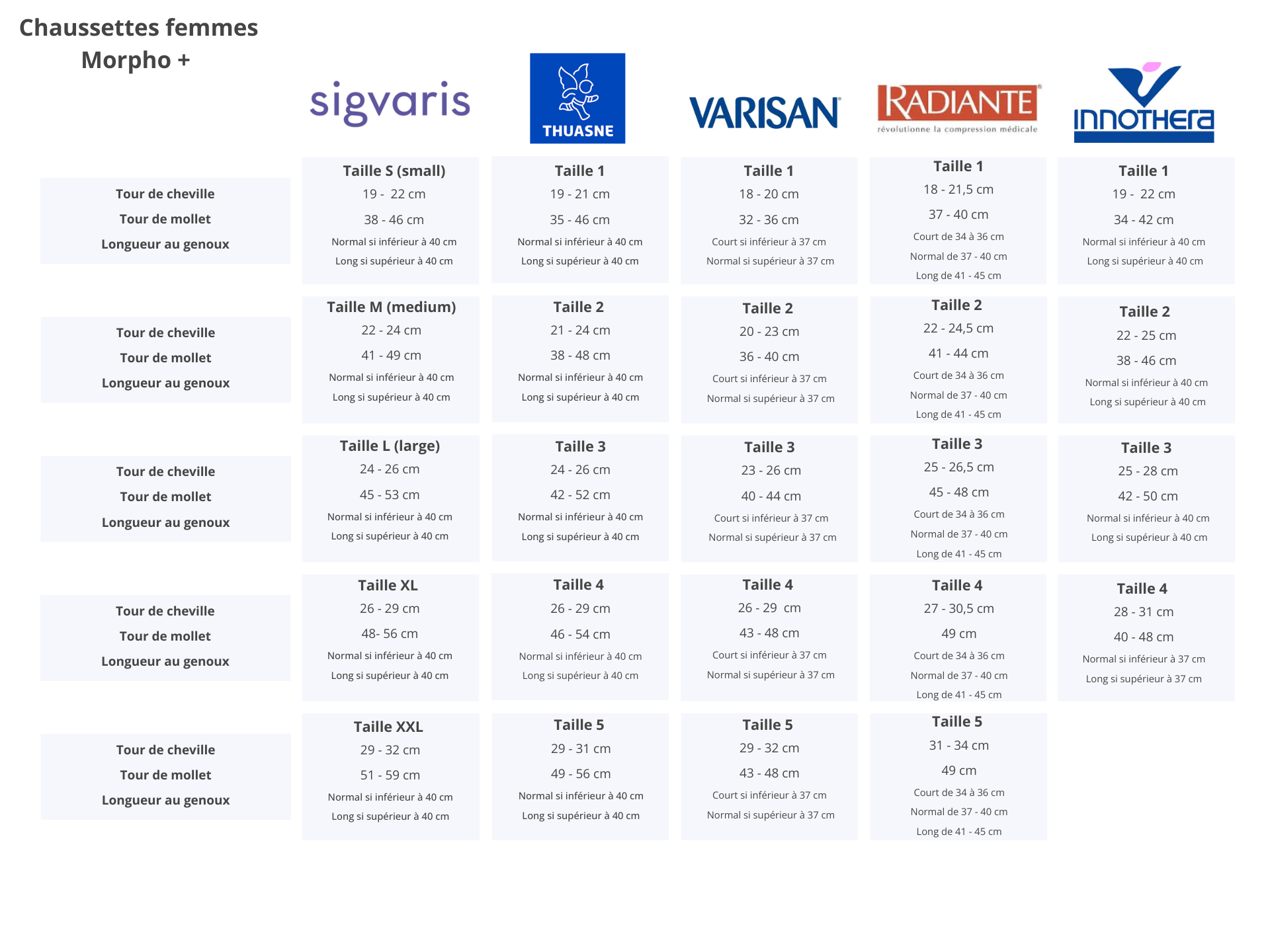 Guide des tailles chaussettes de contentions mollet moins