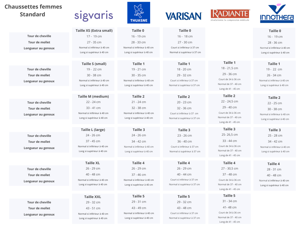 Guide des tailles chaussettes de contentions mollet normal