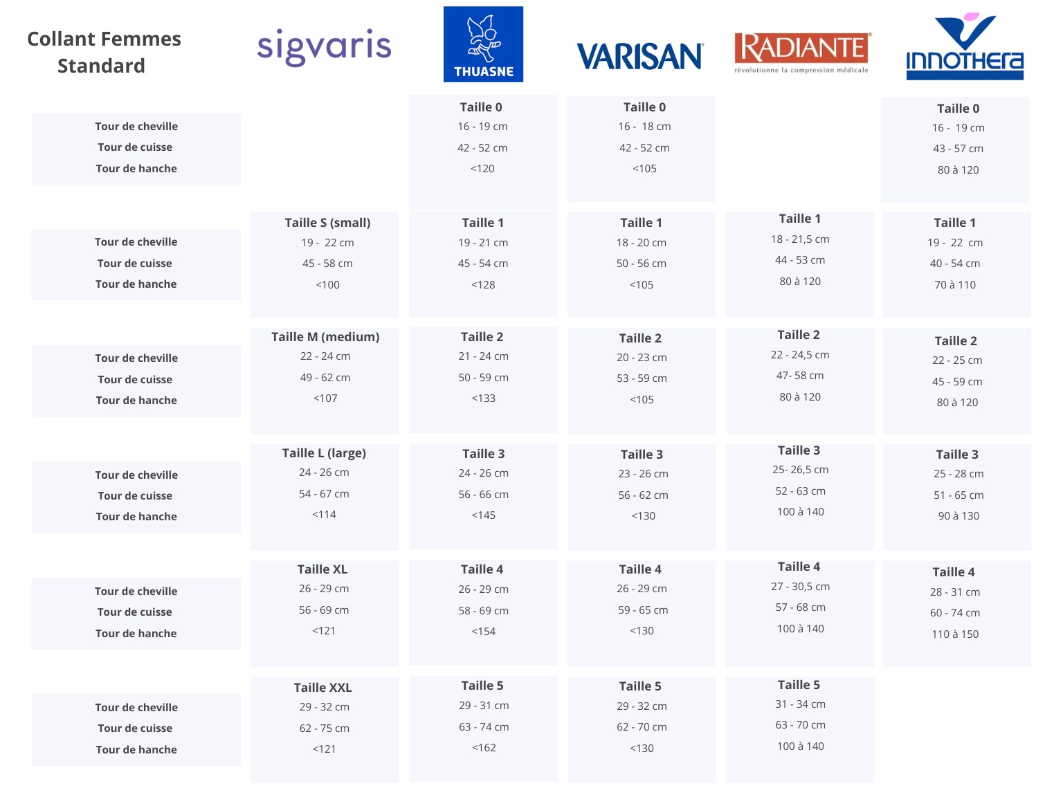 Tableau taille collant de contention par marque