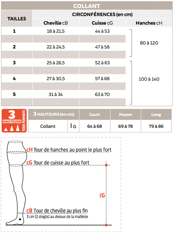 tableau de taille collant maternité radiante