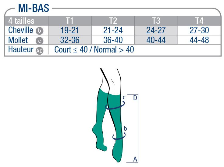 Taillage-Mi-bas-Seta-2.jpg