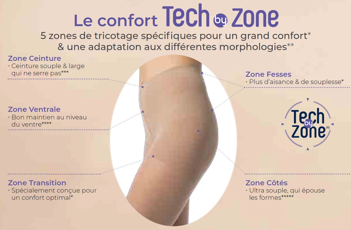 confort-tech-by-zone-collant-sigvaris.jpg