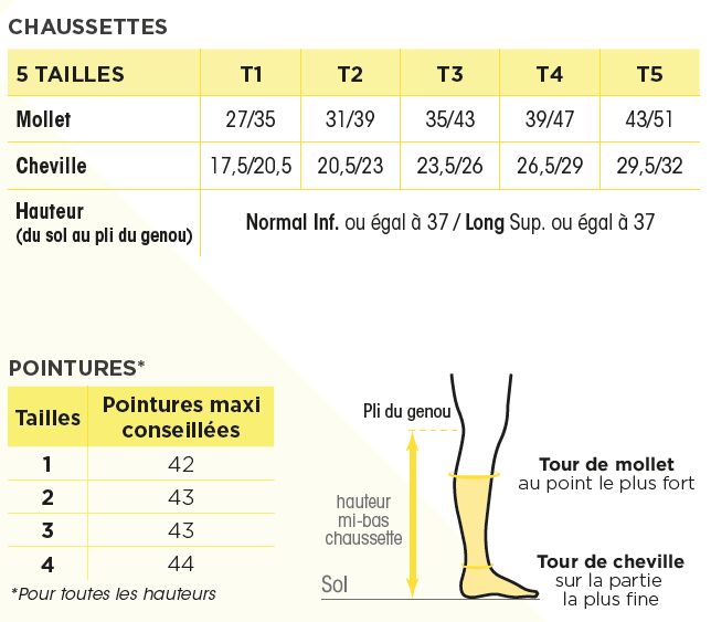 dimensions-chaussettes-contention-legger-casual-t-fibre.jpg