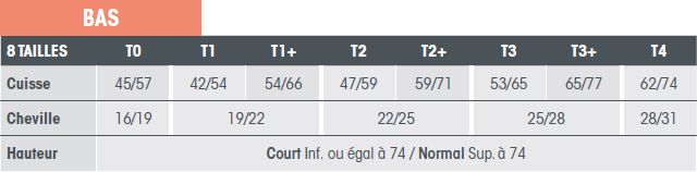 guide-des-tailles-varisma-nuances-bas-de-contention.jpg