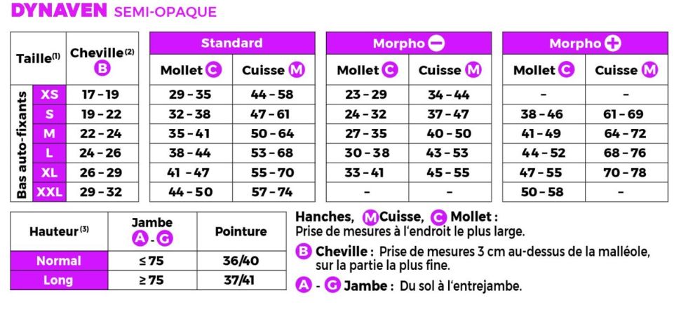 tableau%20de%20taillage%20bas%20dynaven%20semi%20opaque%20avril%202024.jpg