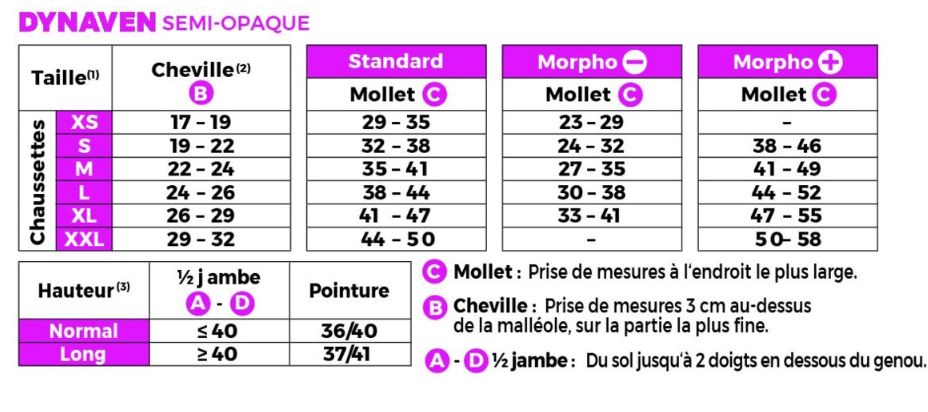 tableau%20de%20taillage%20dynaven%20semi%20opaque%20avril%202024.jpg