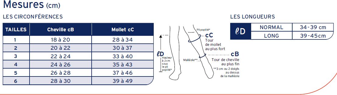 tableau-de-taillage-chaussettes-jobst-caresse.jpg