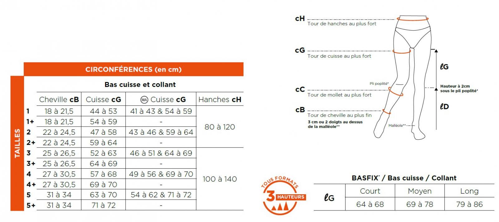 tableau-mesure-radiante-bas-cuisse-collant.jpg