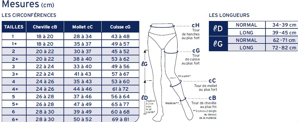 tableau-taillage-jobst-oxygene.jpg