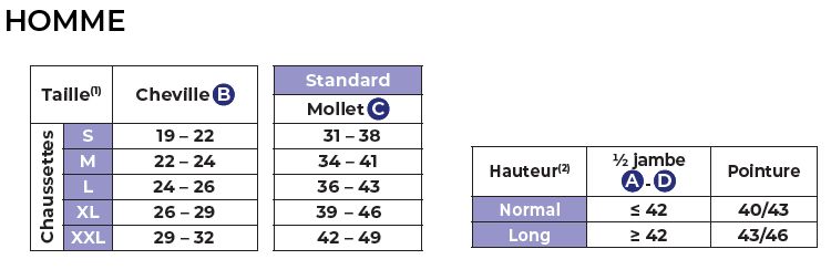 taillage-chaussette-coton-bio-sigvaris.jpg